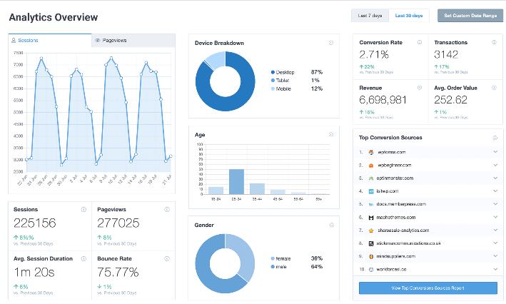 monsterinsights