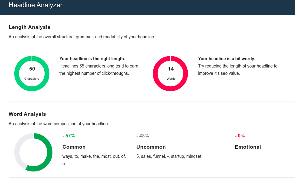 Social-Animal headline analyser