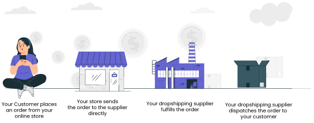 dropshipping-process