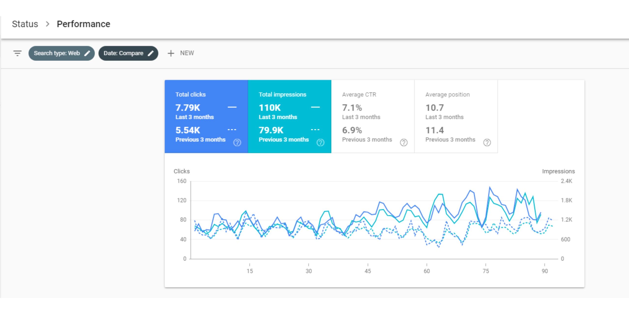 SEO Client 1 Search console