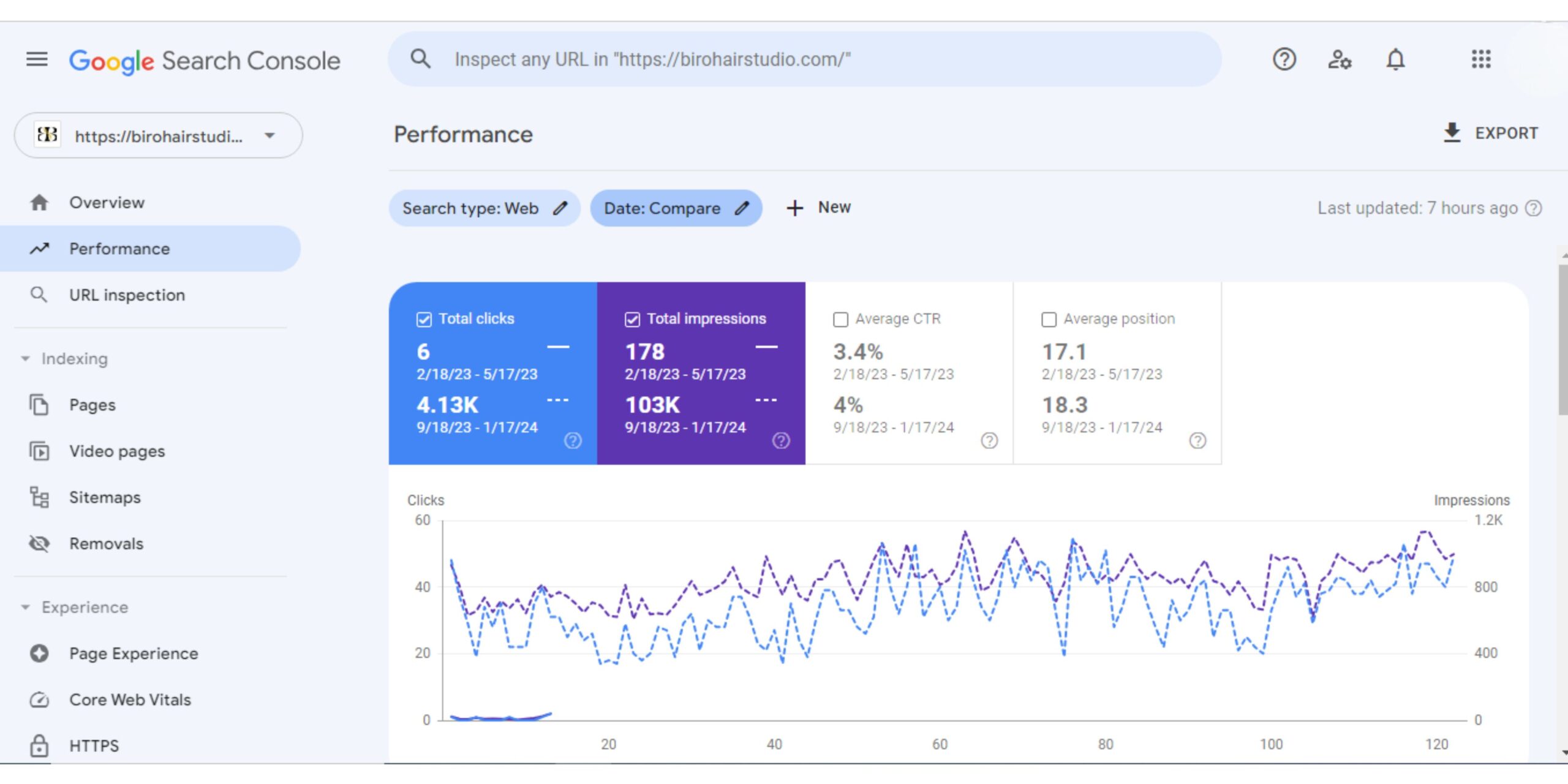 SEO Client 2 Search console