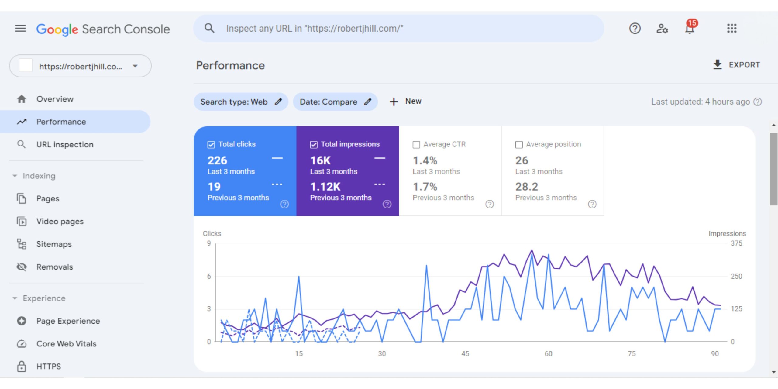 SEO Client 5 Search console